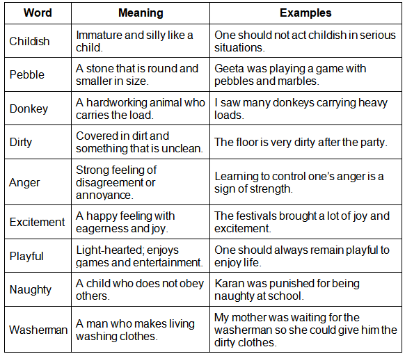 My Silly Sister Summary Class 3 English Unit 8