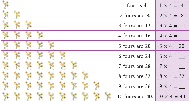 Multiplication Class 2 Notes Maths