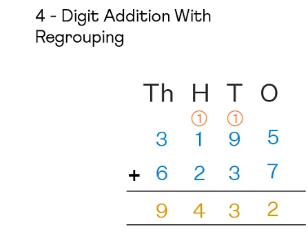 Class 4 Maths - Addition and Subtraction - CBSE Worksheets Solutions