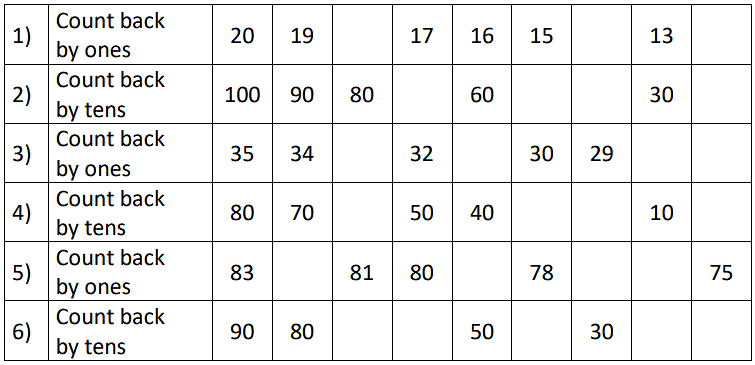 Class 2 Maths Joyful Mathematics - Subtraction - CBSE Worksheet Solutions