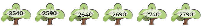 NCERT Solutions for Class 4 Maths Chapter 10 - Elephants, Tigers, and Leopards