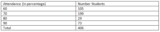 Data Handling Chapter Notes | Mathematics Olympiad Class 4