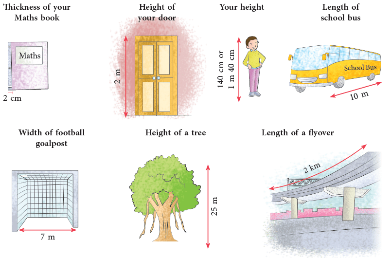 Measurement Class 4 Notes Maths