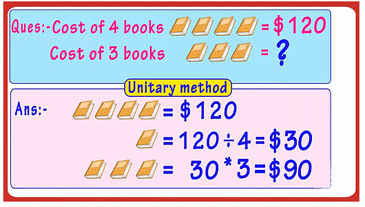 The Junk Seller Chapter Notes | Mathematics for Class 4: NCERT