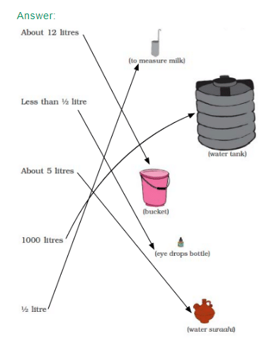 NCERT Solutions for Class 3 Maths - Jugs and Mugs