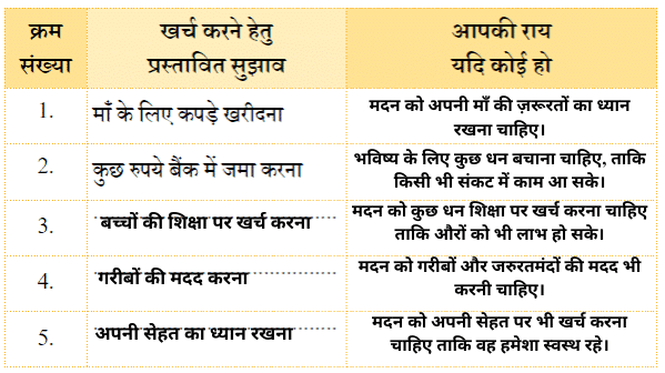 NCERT Solutions for Class 4 Hindi Chapter 11 - कविता का कमाल