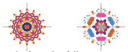 Patterns and Symmetry Class 4 Notes Maths