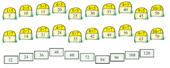 NCERT Solutions for Class 4 Maths - Chapter 11 - Tables And Shares
