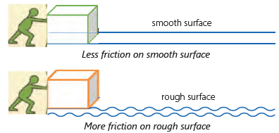 Force, Work and Energy Class 4 Notes Science