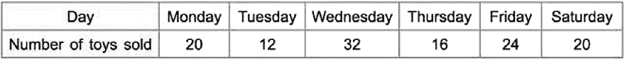 Class 4 Maths - Data Handling - CBSE Worksheets Solutions