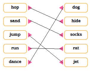 The Cap-seller and the Monkeys NCERT Solutions | English for Class 1 (Mridang)