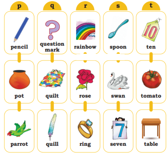 Greetings NCERT Solutions | English for Class 1 (Mridang)