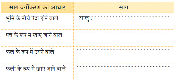 किसान की होशियारी NCERT Solutions | Hindi for Class 3 (वीणा)