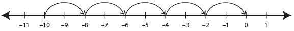 Patterns Class 2 Worksheet Maths Chapter 10