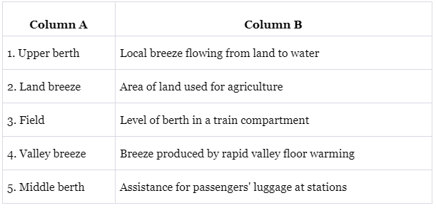 Omana Journey - 2 Class 4 Worksheet EVS Chapter 6