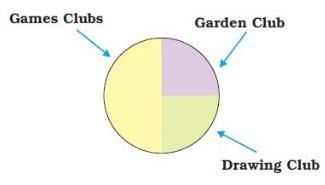 NCERT Solutions for Class 4 Maths - Chapter 14 - Smart Charts