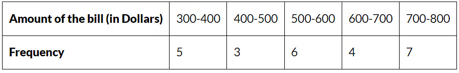 Smart Charts - 1 Class 3 Worksheet Maths