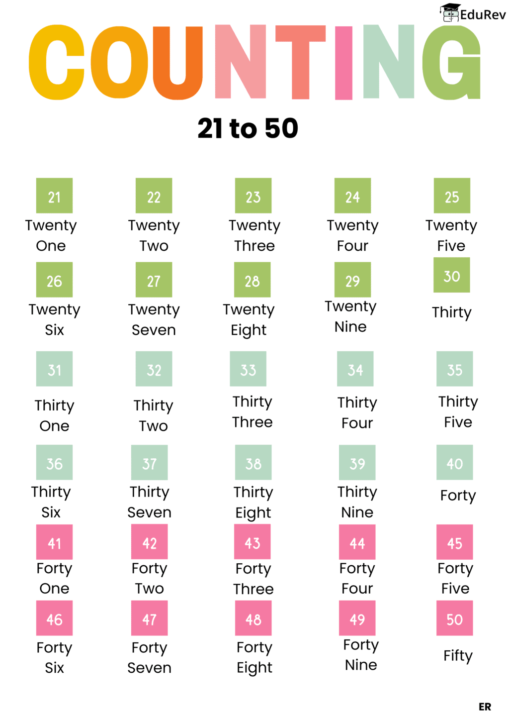 Infographics: Numbers from 21 to 50 | Mathematics for Class 1