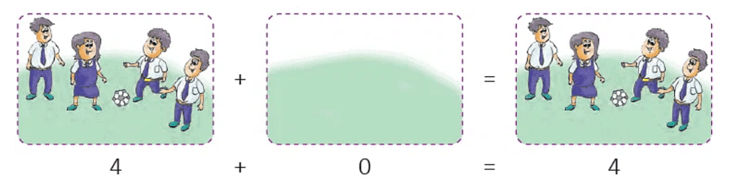 Addition Class 1 Notes Maths Chapter 3
