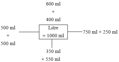 Worksheet: Jugs and Mugs - 1 | Mathematics for Class 4: NCERT
