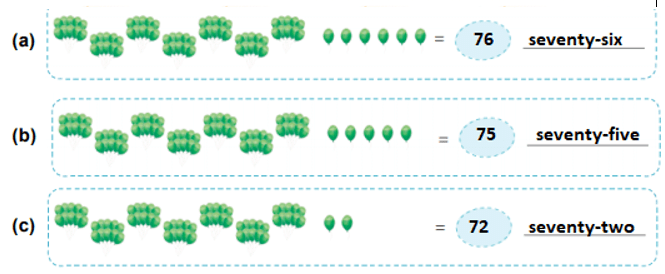 Numbers from 51 to 100 - 1 Class 1 Worksheet Maths