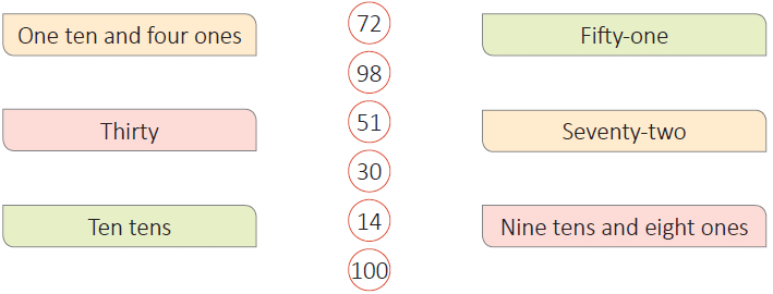Numbers from 51 to 100 - 1 Class 1 Worksheet Maths