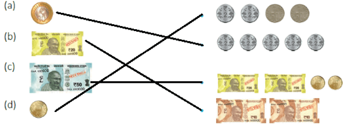 Money - 1 Class 1 Worksheet Maths Chapter 12