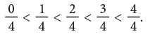 Fractions Class 4 Notes Maths