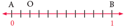 Fractions Class 4 Notes Maths