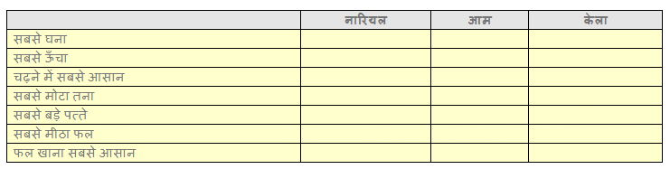 सबसे अच्छा पेड़ NCERT Solutions | Hindi for Class 3