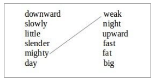 NCERT Solutions for Class 3 English Unit 3 - Little by Little
