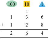 NCERT Solutions for Class 3 Maths - Give And Take