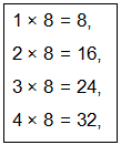 Division Class 2 Notes Maths