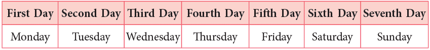 Time and Calendar Class 4 Notes Maths Chapter 12 Free PDF