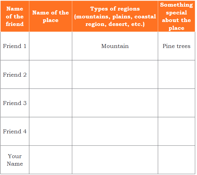 NCERT Solutions for Class 4 EVS Chapter 9 - Different Lands, Different Lives