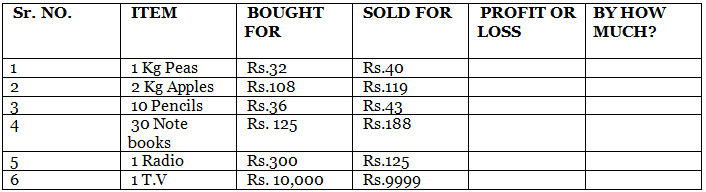 Worksheet Solutions: The Junk Seller - 1 | Mathematics for Class 4: NCERT