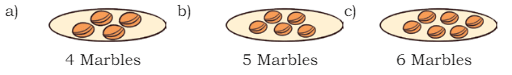 Fair Share Chapter Notes | Mathematics for Class 3 (Maths Mela)