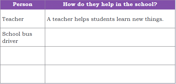 NCERT Solutions for Class 4 EVS Chapter 1 - Living Together