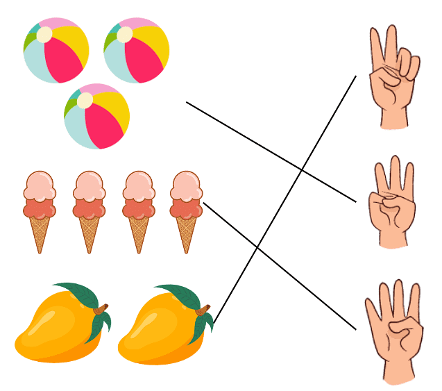 Mango treat (Numbers 1 to 9) Class 1 Worksheet Maths