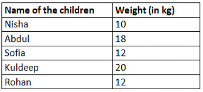 Worksheet Solutions: How Heavy How Light - 1 | Mathematics for Class 4: NCERT