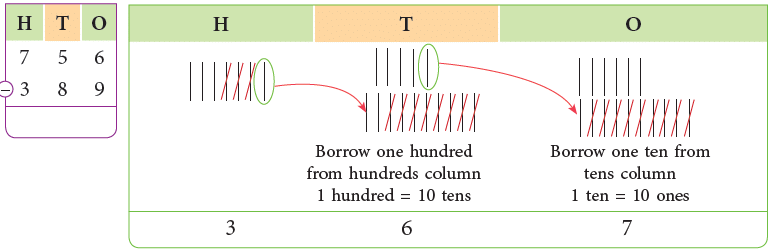 Subtraction Class 2 Notes Maths
