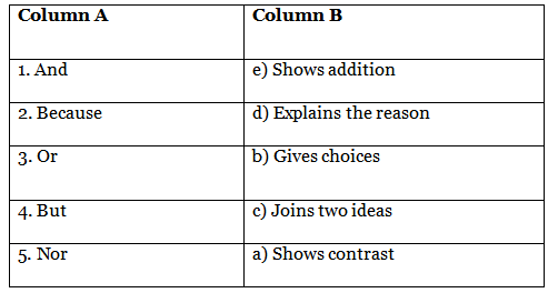 Worksheet Solutions: Conjunction - 2 | English Grammar for Junior Classes - Class 1