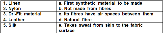Class 4 Science - Clothes Our Protection - CBSE Worksheets Solutions - 1