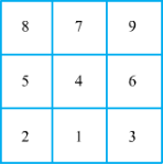 Games We Play NCERT Solutions | EVS for Class 3