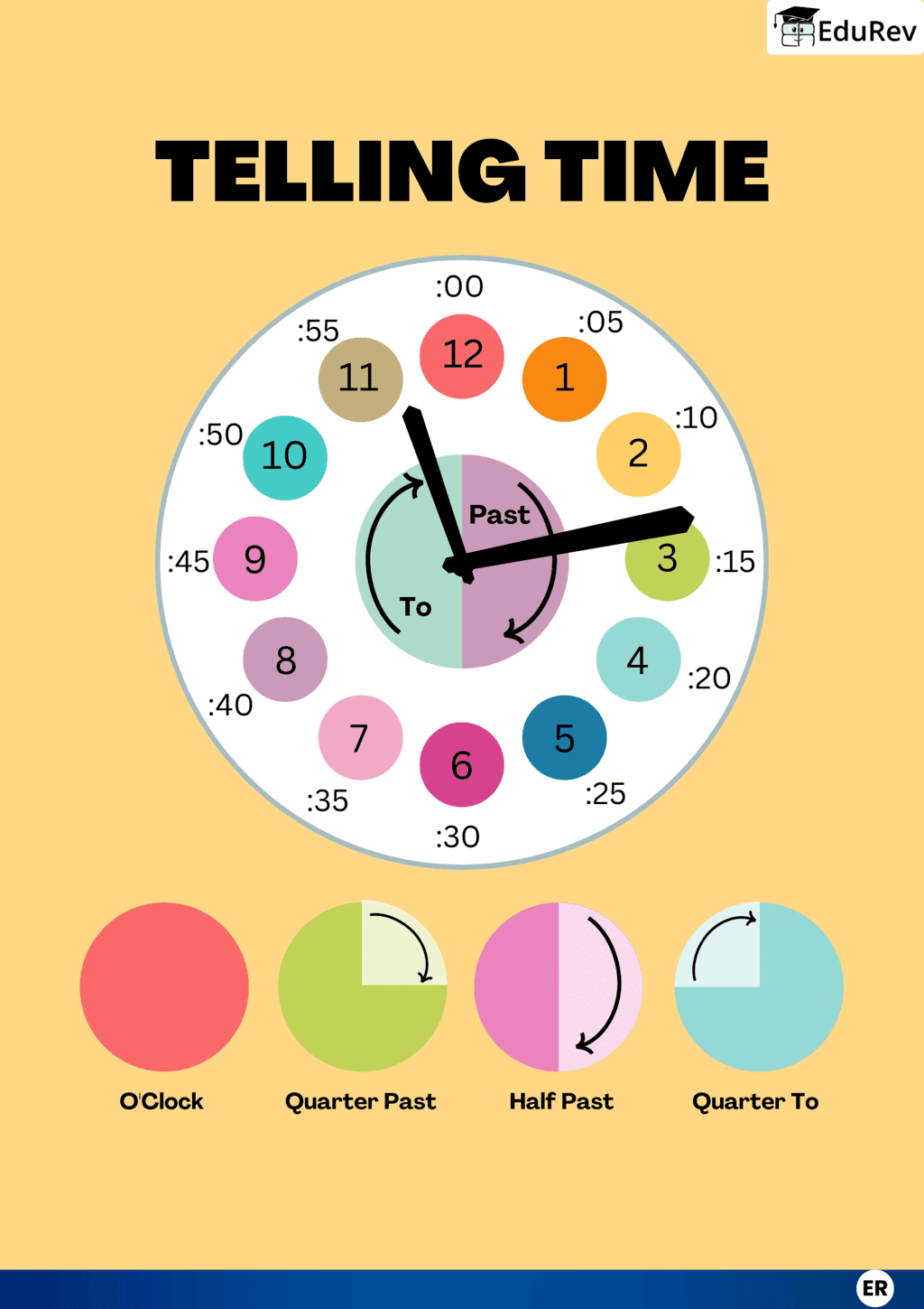 Infographics: Telling Time | Social Science for Class 2