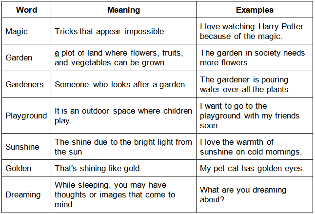 The Magic Garden Summary Class 3 English Unit 1