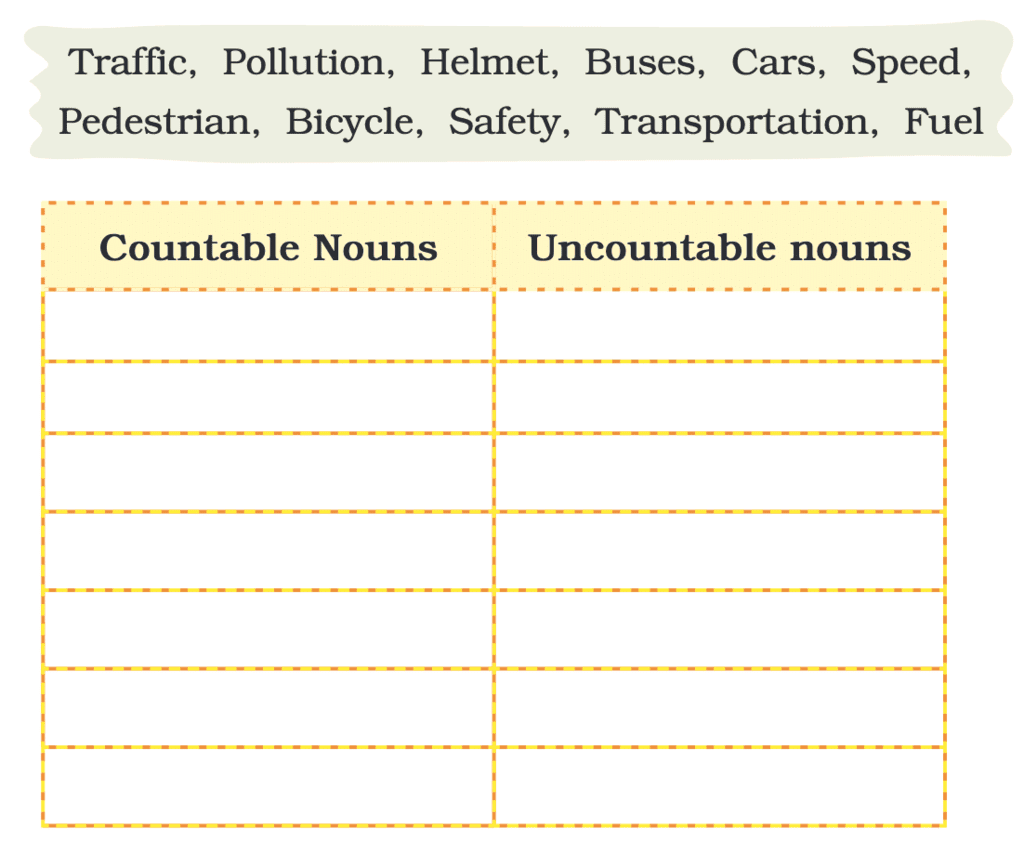 NCERT Solutions for Class 4 English Chapter 3 - Be Smart, Be Safe