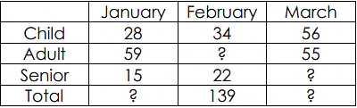 Word Problem: Addition and Subtraction - 1 | Mathematics for Class 4