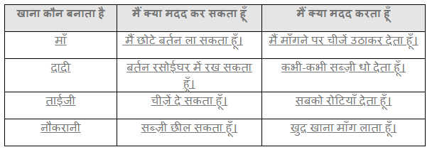 थप्प रोटी थप्प दाल NCERT Solutions | Hindi for Class 4