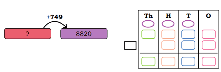 NCERT Solutions for Class 4 Maths Chapter 10 - Elephants, Tigers, and Leopards